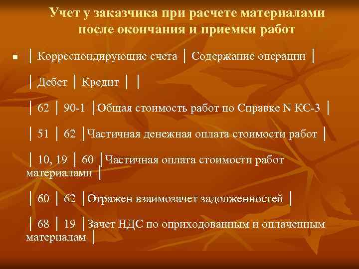 Учет у заказчика при расчете материалами после окончания и приемки работ n │ Корреспондирующие