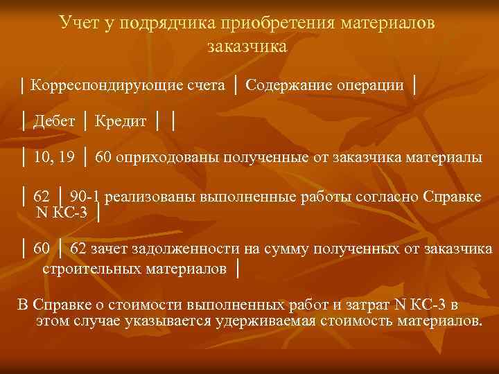 Учет у подрядчика приобретения материалов заказчика │ Корреспондирующие счета │ Содержание операции │ │