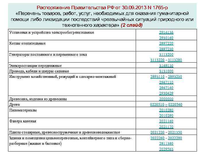 Постановление правительства 24. Гуманитарная помощь список товаров. Перечень товаров работ услуг. Статья 24. Способы определения поставщиков (подрядчиков, исполнителей). Распоряжение по гуманитарной помощи.