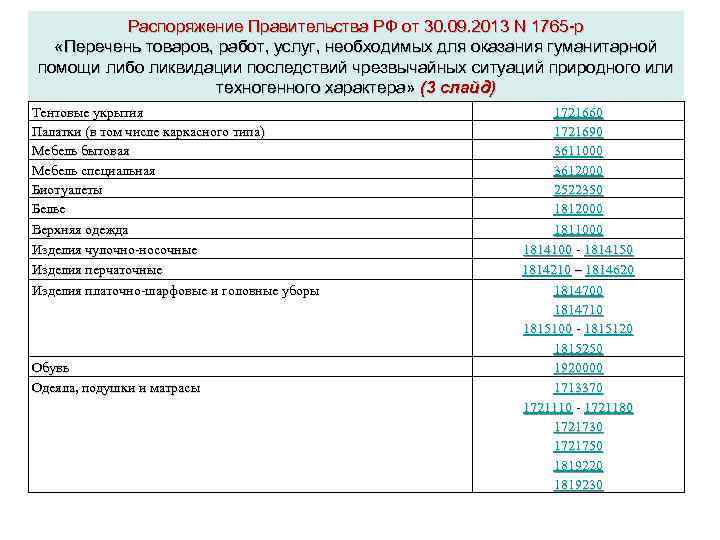 Распоряжение Правительства РФ от 30. 09. 2013 N 1765 -р «Перечень товаров, работ, услуг,