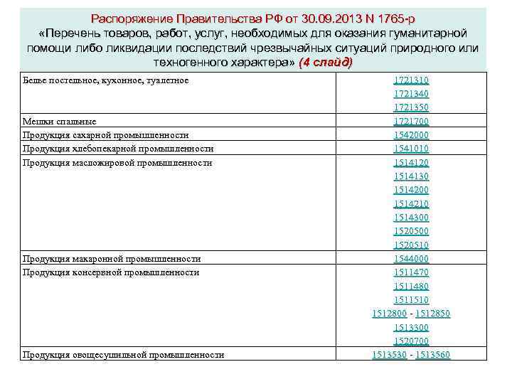 Распоряжение Правительства РФ от 30. 09. 2013 N 1765 -р «Перечень товаров, работ, услуг,
