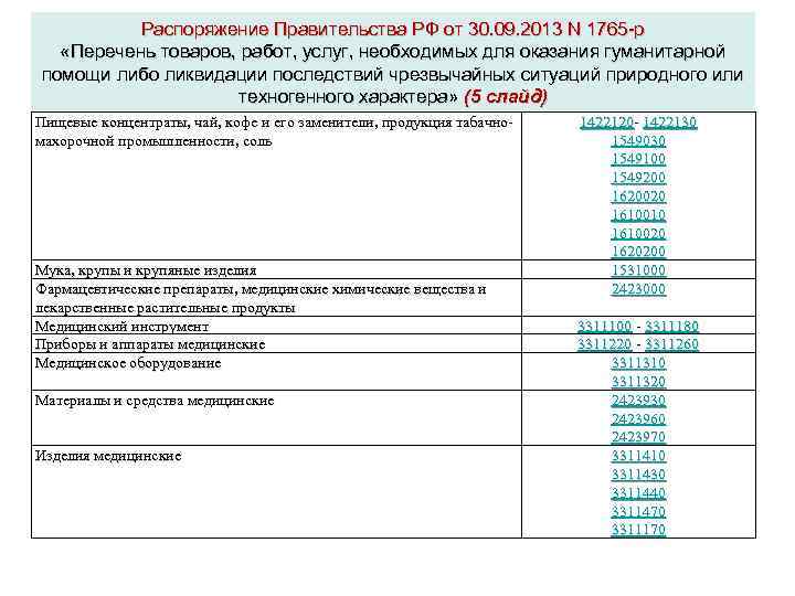 Распоряжение Правительства РФ от 30. 09. 2013 N 1765 -р «Перечень товаров, работ, услуг,