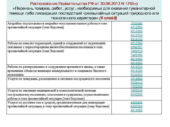 Распоряжение Правительства РФ от 30. 09. 2013 N 1765 -р «Перечень товаров, работ, услуг,
