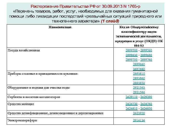 Распоряжение правительства перечень. Перечень товаров работ услуг. Перечень товаров и услуг. Гуманитарная помощь список товаров. Постановление правительства продукты.