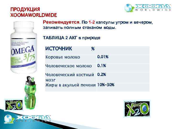 ПРОДУКЦИЯ XOOMAWORLDWIDE Рекомендуется. По 1 2 капсулы утром и вечером, запивать полным стаканом воды.