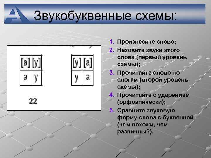 Звукобуквенные схемы: 1. Произнесите слово; 2. Назовите звуки этого слова (первый уровень схемы); 3.