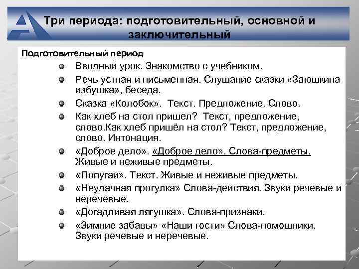 Три периода: подготовительный, основной и заключительный Подготовительный период Вводный урок. Знакомство с учебником. Речь