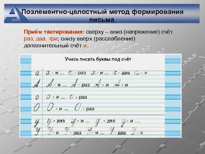 Поэлементно-целостный метод формирования письма Приём тактирования: сверху – вниз (напряжение) счёт раз, два, три;
