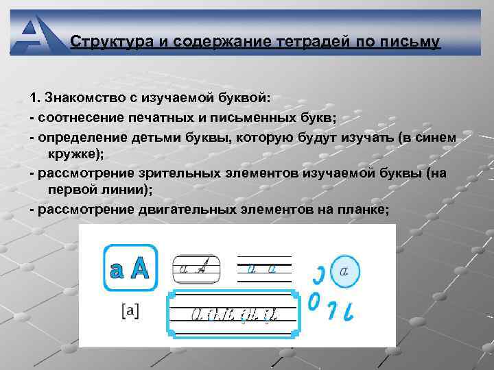 Структура и содержание тетрадей по письму 1. Знакомство с изучаемой буквой: - соотнесение печатных