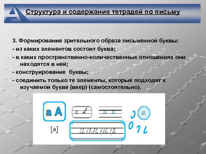 Структура и содержание тетрадей по письму 3. Формирование зрительного образа письменной буквы: - из