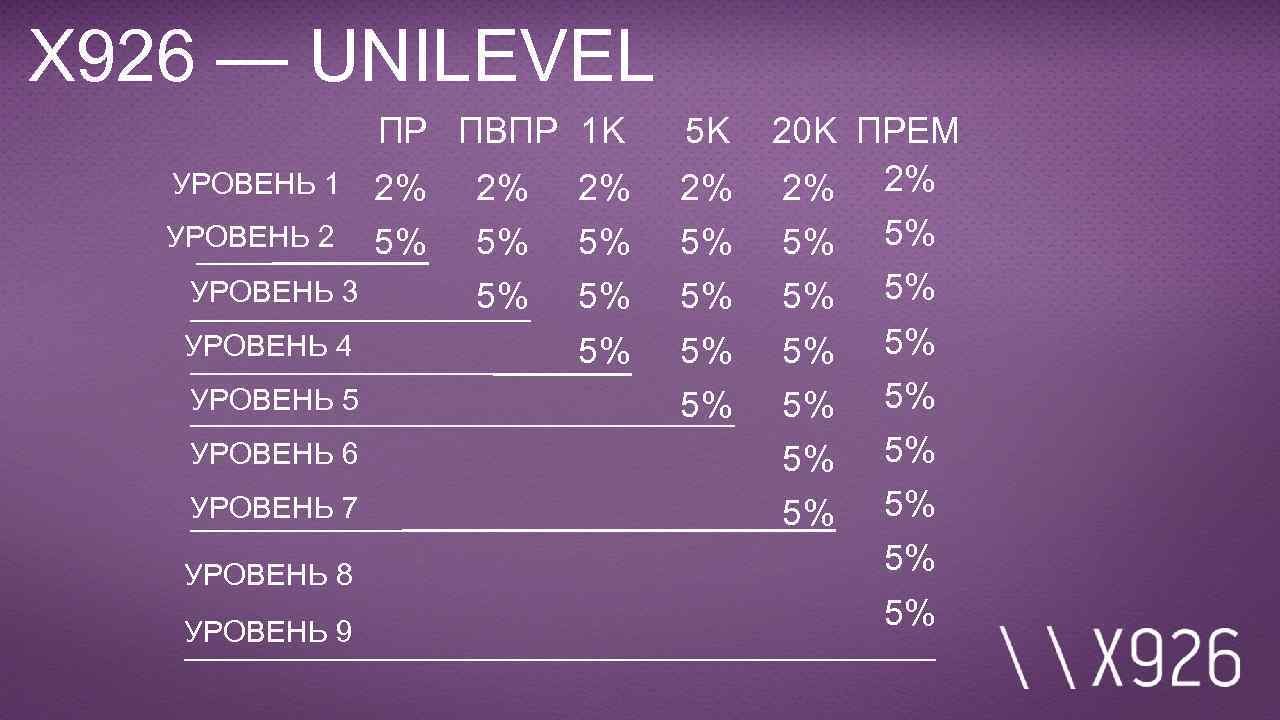 X 926 — UNILEVEL ПР ПВПР 1 K 5 K УРОВЕНЬ 1 2% 2%