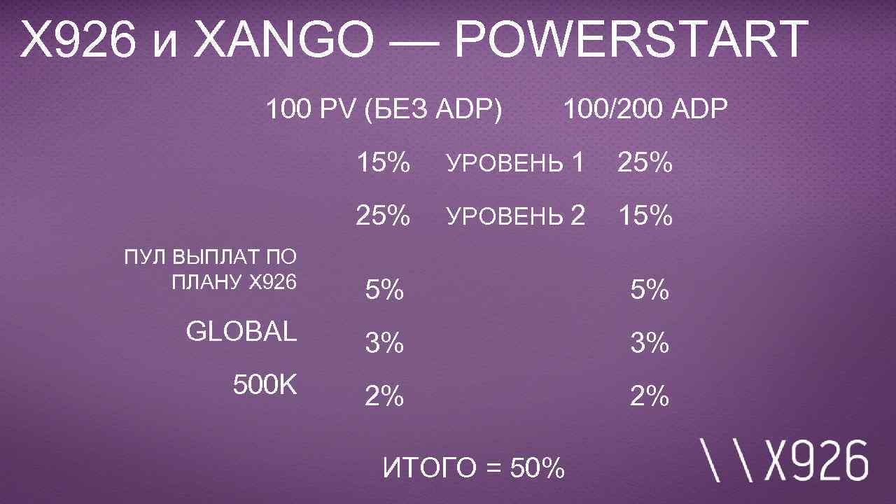 X 926 и XANGO — POWERSTART 100 PV (БЕЗ ADP) 100/200 ADP 15% 25%