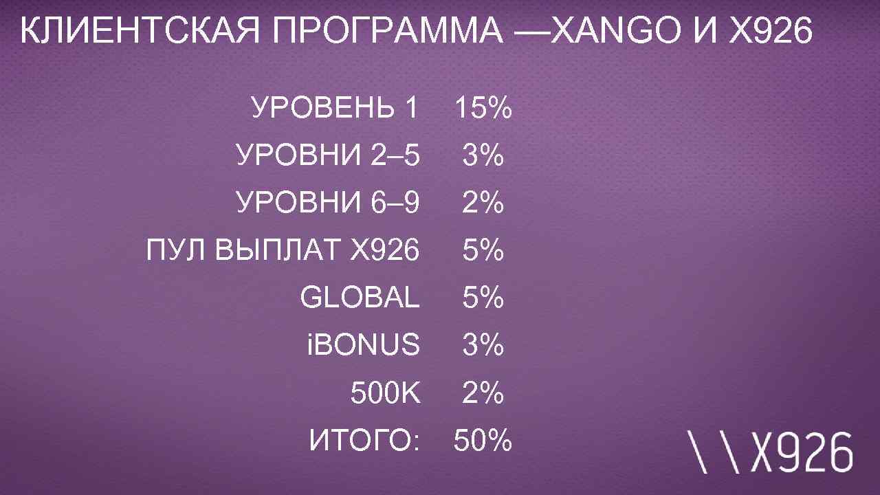 КЛИЕНТСКАЯ ПРОГРАММА —XANGO И X 926 УРОВЕНЬ 1 15% УРОВНИ 2– 5 3% УРОВНИ