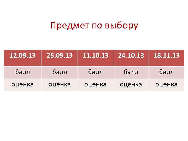 Предмет по выбору 12. 09. 13 25. 09. 13 11. 10. 13 24. 10.