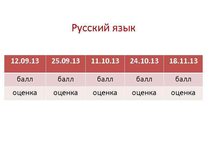 Русский язык 12. 09. 13 25. 09. 13 11. 10. 13 24. 10. 13