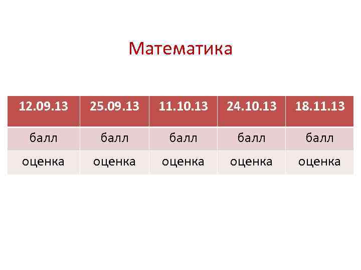 Математика 12. 09. 13 25. 09. 13 11. 10. 13 24. 10. 13 18.