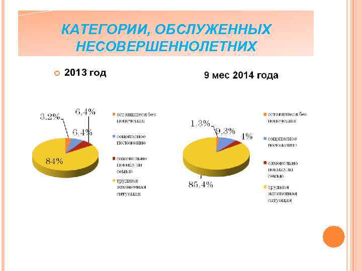 КАТЕГОРИИ, ОБСЛУЖЕННЫХ НЕСОВЕРШЕННОЛЕТНИХ 2013 год 
