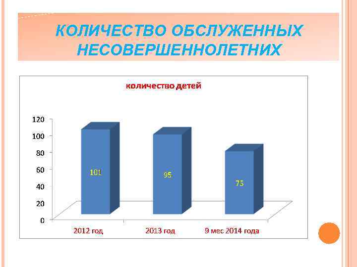 КОЛИЧЕСТВО ОБСЛУЖЕННЫХ НЕСОВЕРШЕННОЛЕТНИХ 
