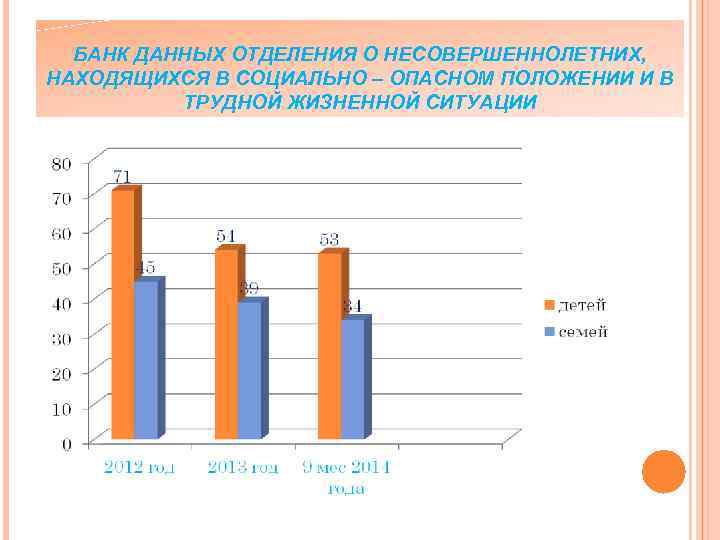 БАНК ДАННЫХ ОТДЕЛЕНИЯ О НЕСОВЕРШЕННОЛЕТНИХ, НАХОДЯЩИХСЯ В СОЦИАЛЬНО – ОПАСНОМ ПОЛОЖЕНИИ И В ТРУДНОЙ