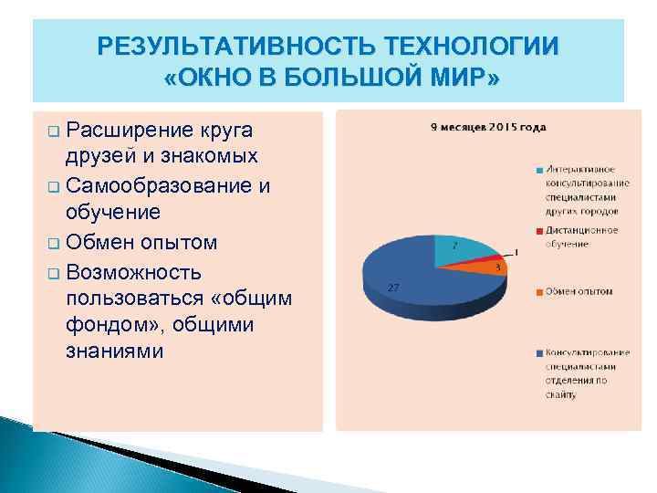 РЕЗУЛЬТАТИВНОСТЬ ТЕХНОЛОГИИ «ОКНО В БОЛЬШОЙ МИР» Расширение круга друзей и знакомых q Самообразование и