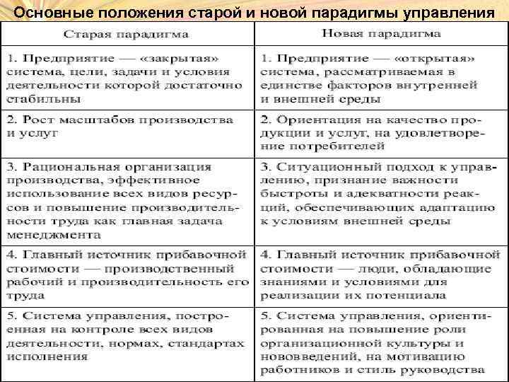 Суть парадигмы разработанной профессорами гарвардской школы э мэйсоном и д бейном отражается схемой