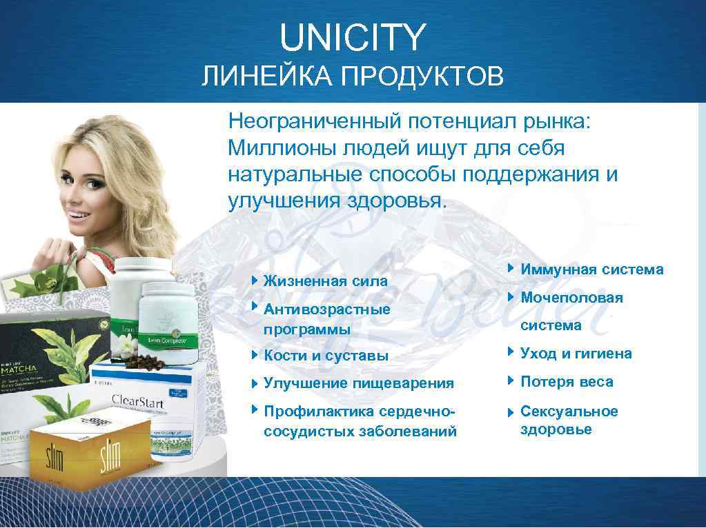 UNICITY ЛИНЕЙКА ПРОДУКТОВ Неограниченный потенциал рынка: Миллионы людей ищут для себя натуральные способы поддержания