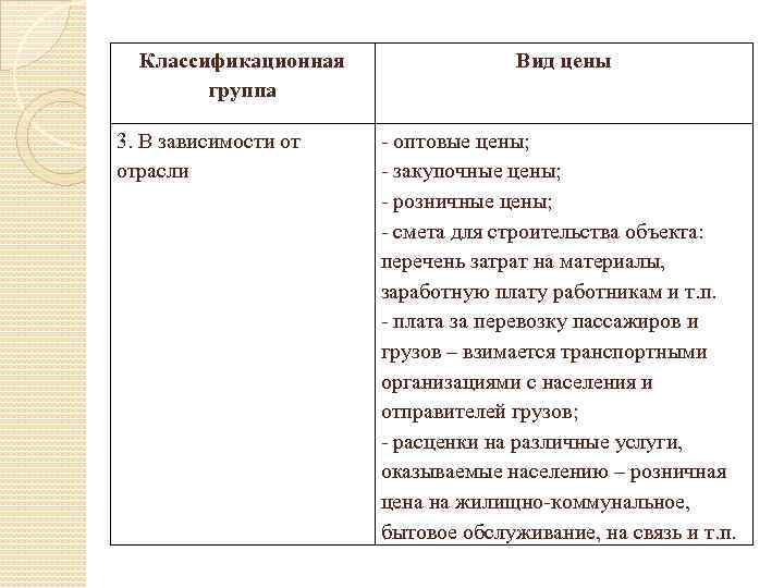 Классификационная группа 3. В зависимости от отрасли Вид цены - оптовые цены; - закупочные