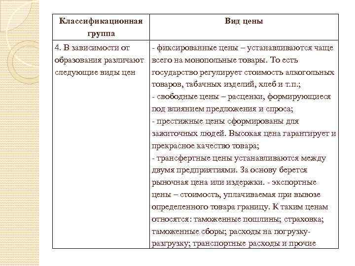 Классификационная группа Вид цены 4. В зависимости от - фиксированные цены – устанавливаются чаще