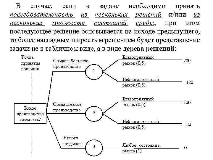 В случае, если в задаче необходимо принять последовательность из нескольких решений и/или из нескольких