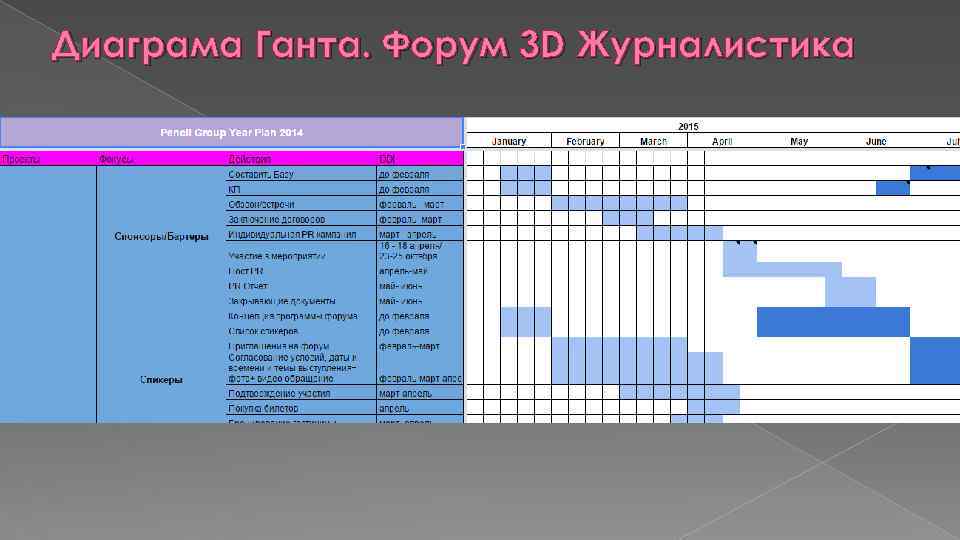 Диаграма Ганта. Форум 3 D Журналистика 