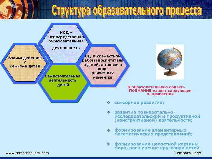 НОД – непосредственно образовательная деятельность Взаимодействие с семьями детей ОД в совместной работы воспитателя