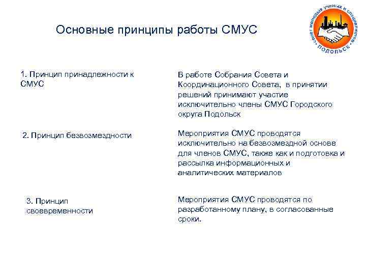 Основные принципы работы СМУС 1. Принцип принадлежности к СМУС В работе Собрания Совета и