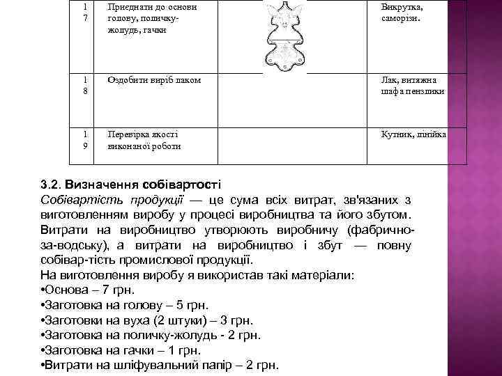 1 7 Приєднати до основи голову, поличкужолудь, гачки Викрутка, саморізи. 1 8 Оздобити виріб