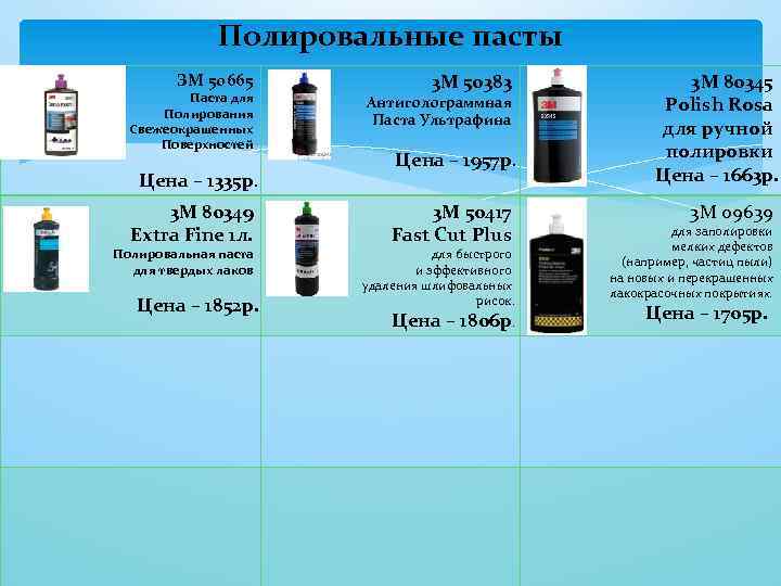 Полировальные пасты ЗМ 50665 Паста для Полирования Свежеокрашенных Поверхностей Цена – 1335 р. 3