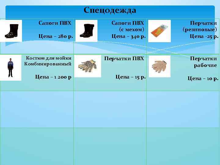 Спецодежда Сапоги ПВХ Цена – 280 р. Костюм для мойки Комбинированный Цена – 1