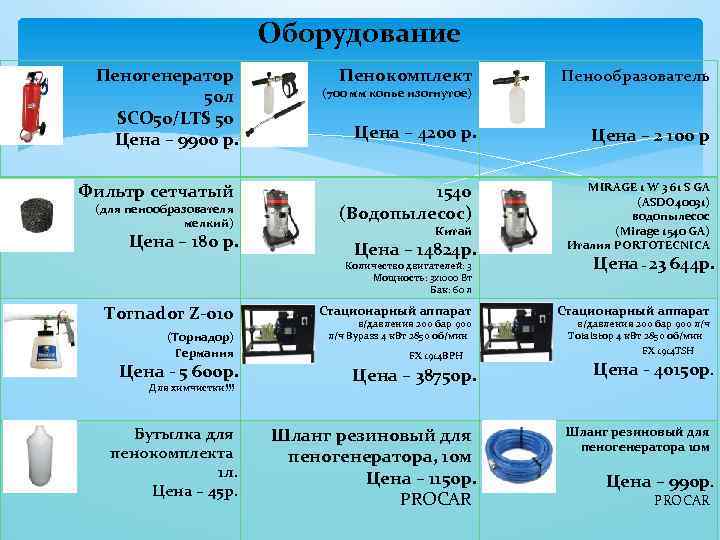 Оборудование Пеногенератор 50 л SCO 50/LTS 50 Цена – 9900 р. Фильтр сетчатый (для