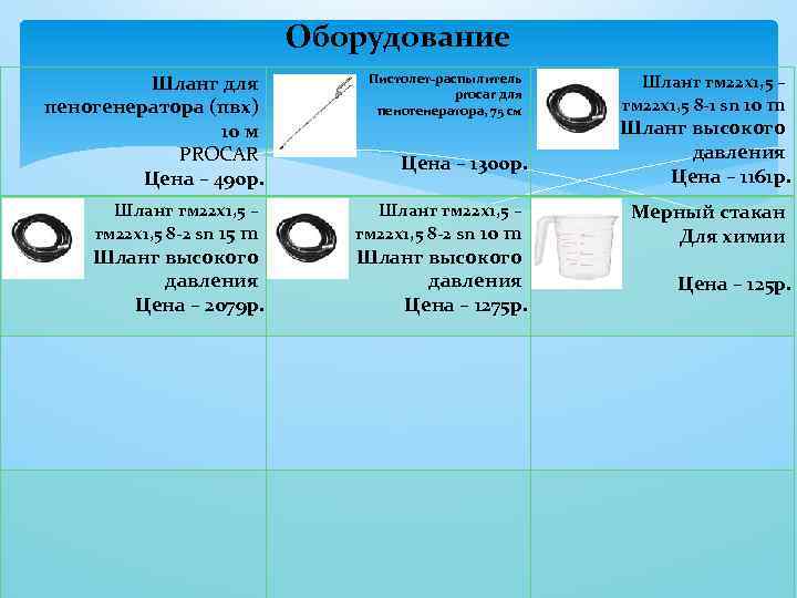 Оборудование Шланг для пеногенератора (пвх) 10 м PROCAR Цена – 490 р. Пистолет-распылитель procar