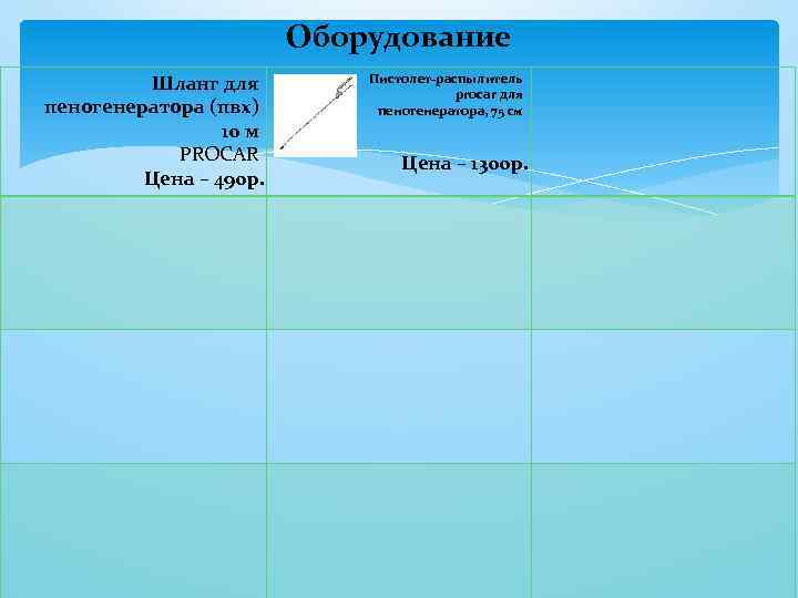 Оборудование Шланг для пеногенератора (пвх) 10 м PROCAR Цена – 490 р. Пистолет-распылитель procar