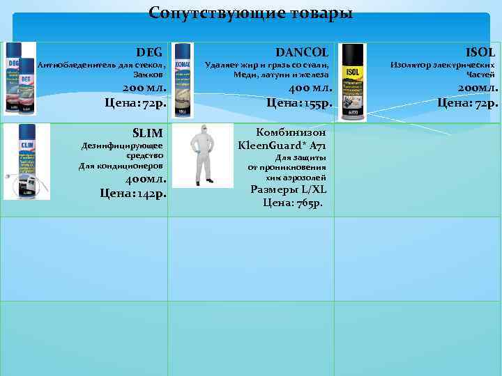 Сопутствующие товары DEG Антиобледенитель для стекол, Замков 200 мл. Цена: 72 р. SLIM Дезинфицирующее