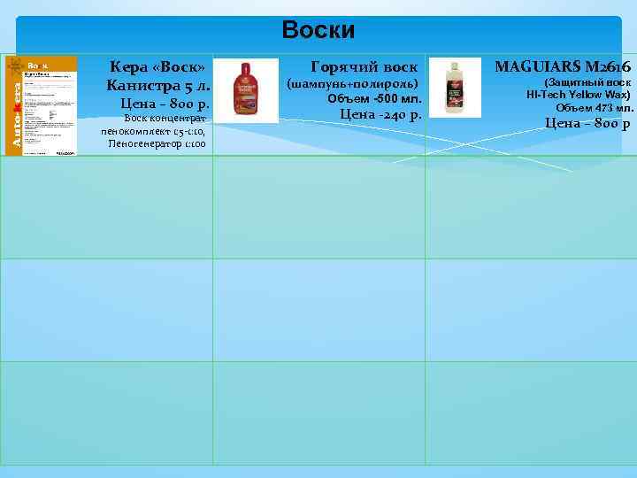 Воски Кера «Воск» Канистра 5 л. Цена – 800 р. Воск концентрат пенокомплект 1: