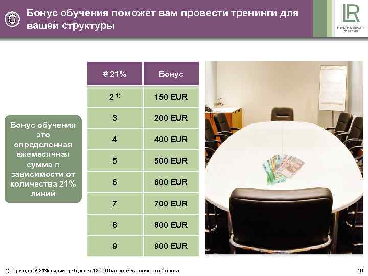 Бонус обучения поможет вам провести тренинги для вашей структуры # 21% 2 1) 150