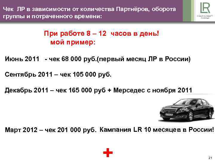 Чек ЛР в зависимости от количества Партнёров, оборота группы и потраченного времени: При работе