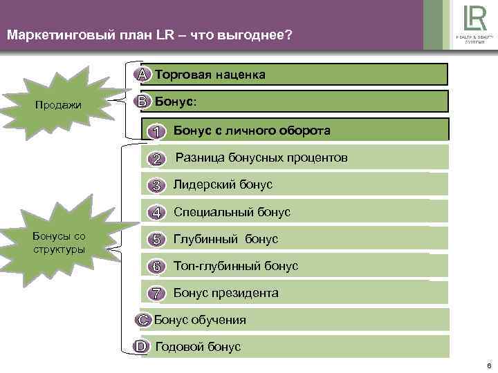 Маркетинг план lr простыми словами