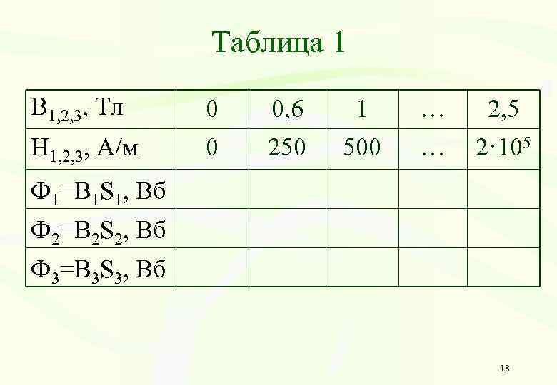 Таблица 1 В 1, 2, 3, Тл Н 1, 2, 3, А/м 0 0