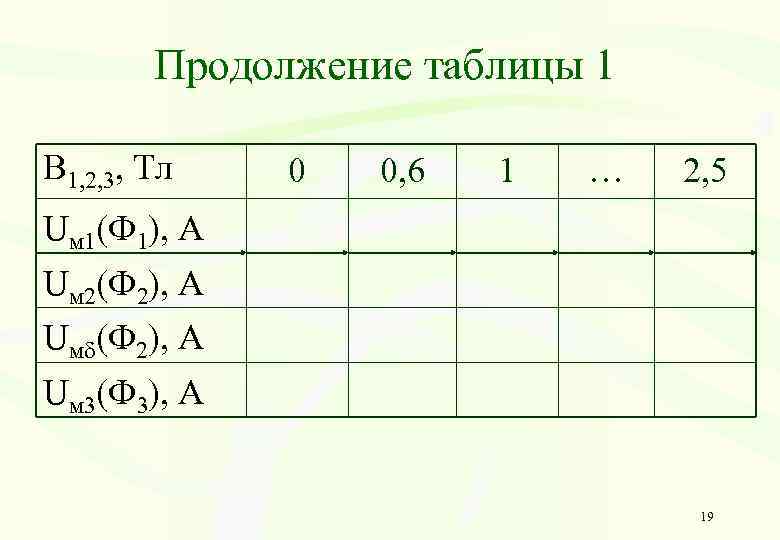 Продолжение таблицы 1 В 1, 2, 3, Тл 0 0, 6 1 … 2,