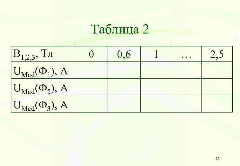 Таблица 2 В 1, 2, 3, Тл 0 0, 6 1 … 2, 5