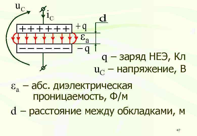 q – заряд НЕЭ, Кл u. C – напряжение, В а – абс. диэлектрическая