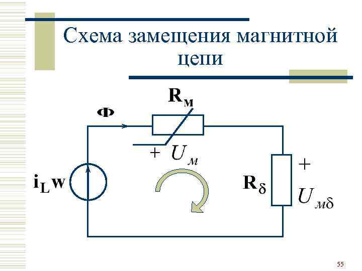 Схема замещения магнитной цепи + 55 