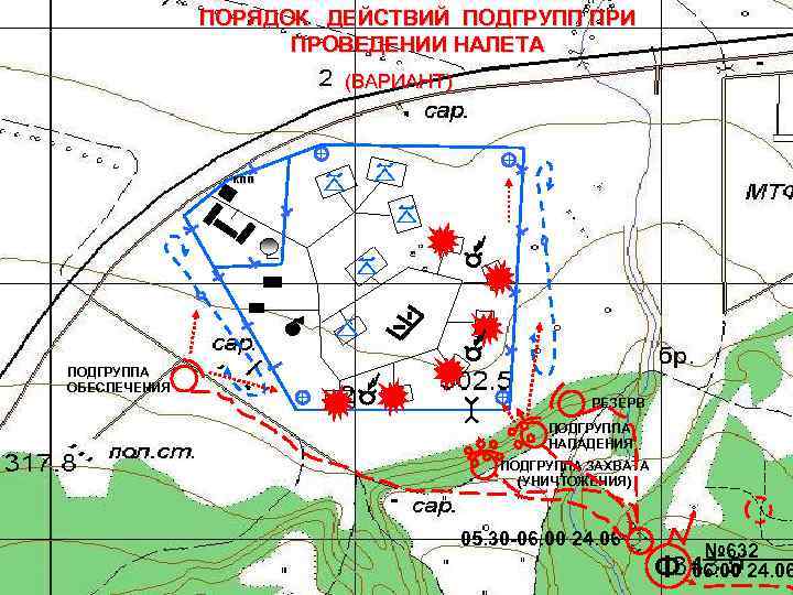 ПОРЯДОК ДЕЙСТВИЙ ПОДГРУПП ПРИ ПРОВЕДЕНИИ НАЛЕТА (ВАРИАНТ) кпп ПОДГРУППА ОБЕСПЕЧЕНИЯ РЕЗЕРВ ПОДГРУППА НАПАДЕНИЯ ПОДГРУППА