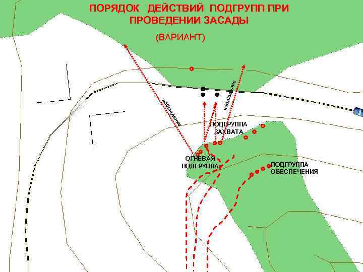 ПОРЯДОК ДЕЙСТВИЙ ПОДГРУПП ПРИ ПРОВЕДЕНИИ ЗАСАДЫ е ие ни ен юд бл на на